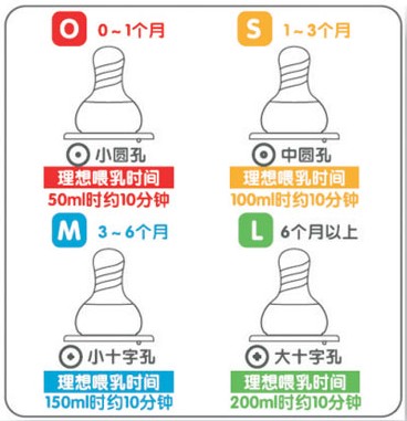 奶嘴简介