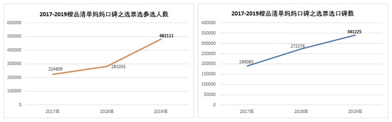ڱ 2019Ʒ嵥ڱ֮ѡ񵥷