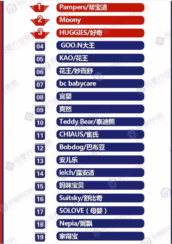 ս˫11 ֽtop20ʿ㣡