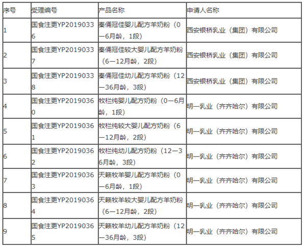 2019122Ӥ׶䷽۲Ʒ䷽עһͨ