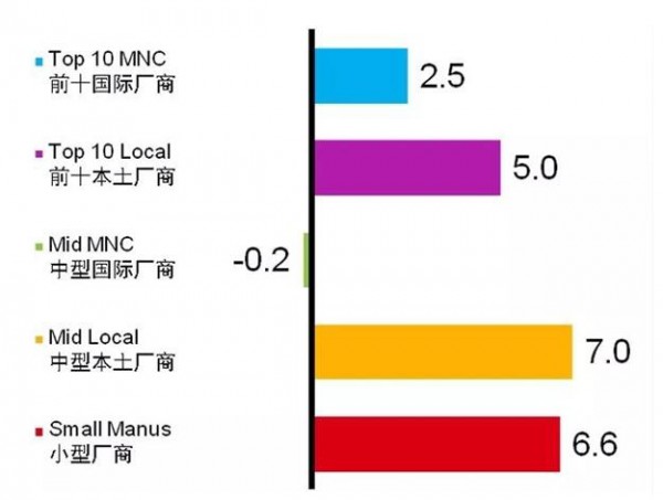 中国食品业的2020,如何稳赢?潜力人群、增长策略了解一下! 中国食品业的2020,如何稳赢?潜力人群、增长策略了解一下!