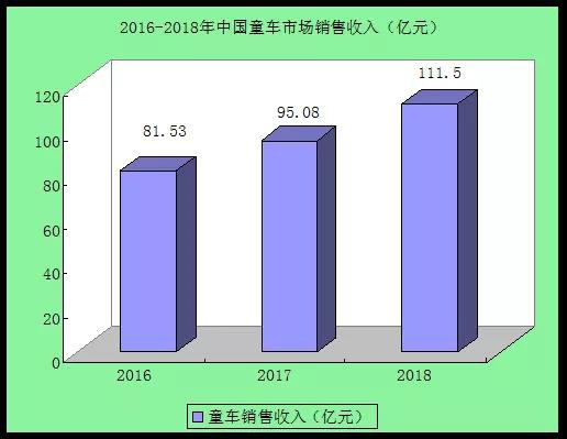 童车行业市场规模及行业发展分析 童车行业市场规模及行业发展分析