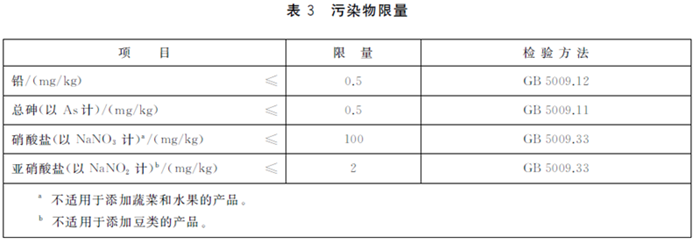 GB316012015ʳƷȫұ׼ иĸӪʳƷ