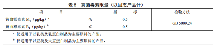 GB29922ʳƷȫұ׼ ҽѧ;䷽ʳƷ
