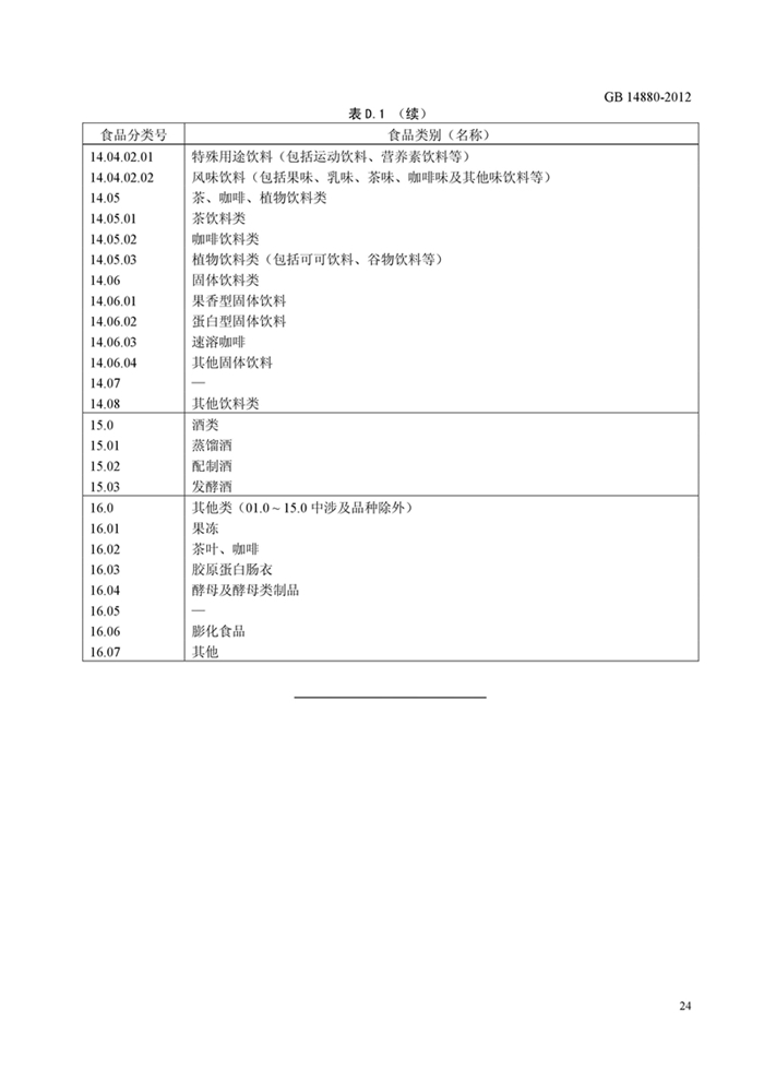 GB14880ʳƷȫұ׼ Ӫǿʹñ׼